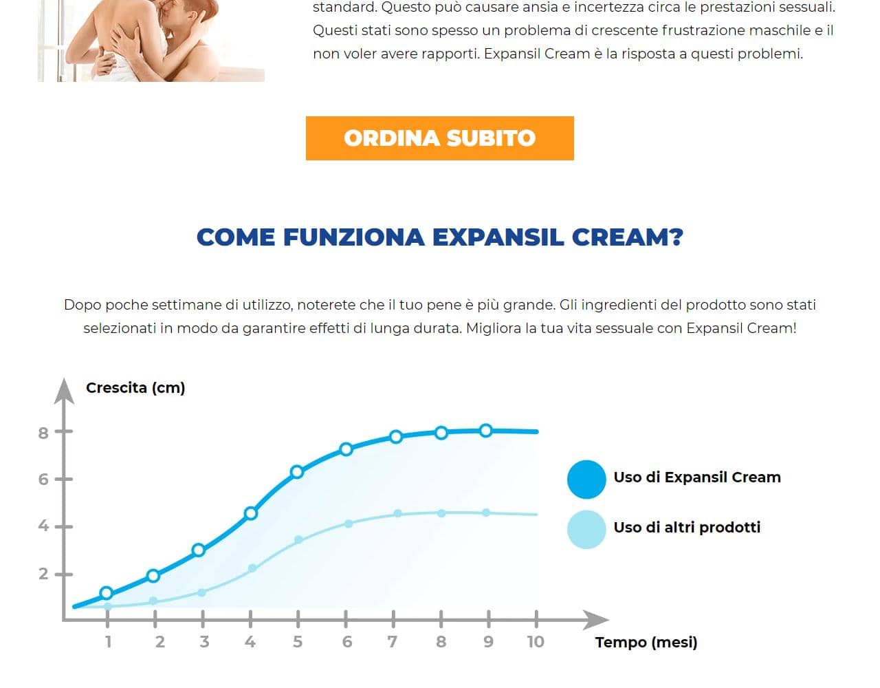 Expansil Cream 2