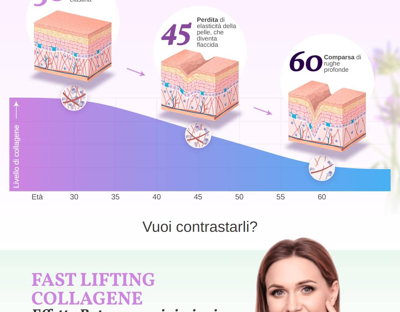 Fast Lifting Collagene 2