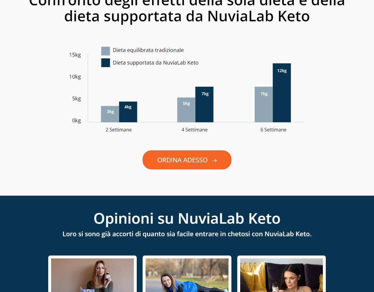 NuviaLab Keto 4