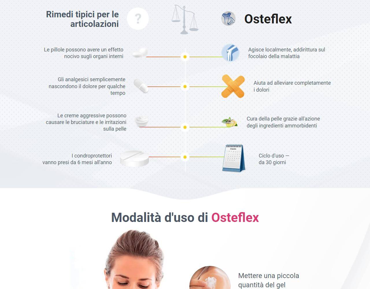 Osteflex 4